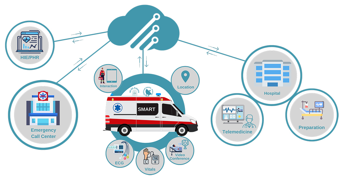 AmbuTrace+ RealTime Ambulance Management & Dispatch - Oteo Health ...